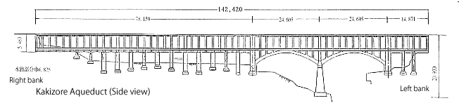 Kakizore Aqueduct (Side view)