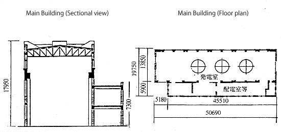 Yomikaki Power Station Main Building floor plan and sectional view