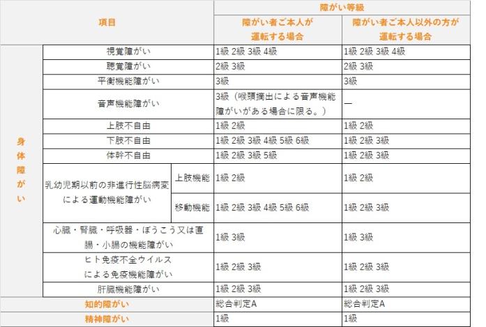 表形式のデータが含まれている画像