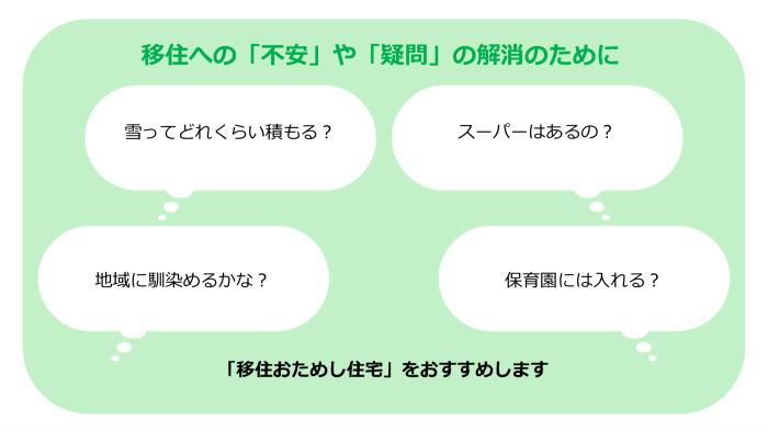 移住への不安や疑問を解消するための質問が4つ書かれた画像