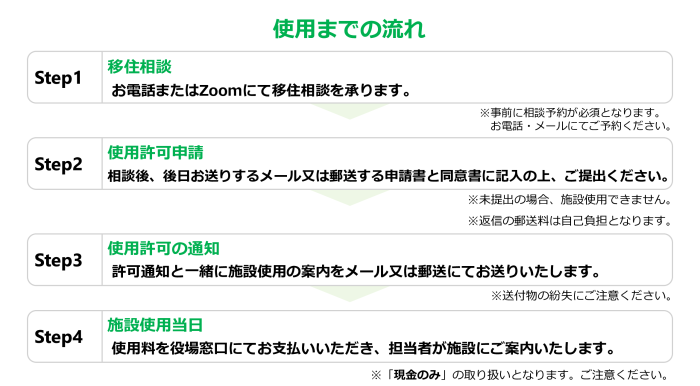 使用までの流れを示す手順書の画像