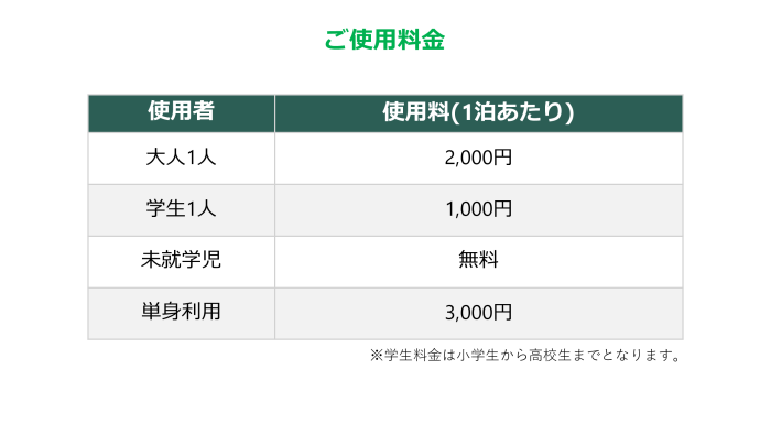 料金表には大人1人が2000円、学生1人が1000円、未就学児が無料、単身利用が3000円と記載されている。