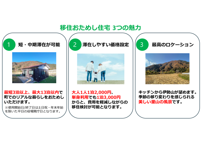 移住おためし住宅の魅力を紹介するインフォグラフィックで、3つの特徴が記載されています。