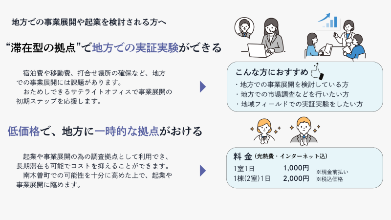 小さなイラストを添えた左右二列の案内資料で左側に地方での事業展開や低価格の拠点説明があり右側に対象者のおすすめと料金表が表示されている