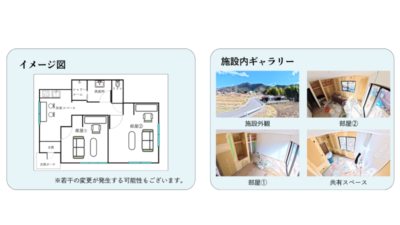 左に居室や浴室などの間取り図があり右に屋外風景と食堂と脱衣所と共用スペースの小さな写真が並ぶ施設案内の画像