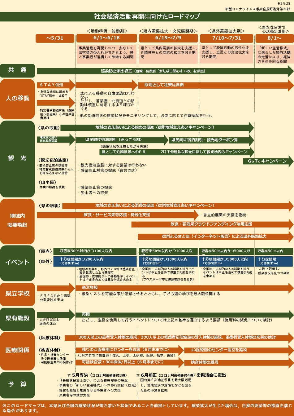社会経済制度改革に向けたロードマップの図表で、各項目が整理されている。